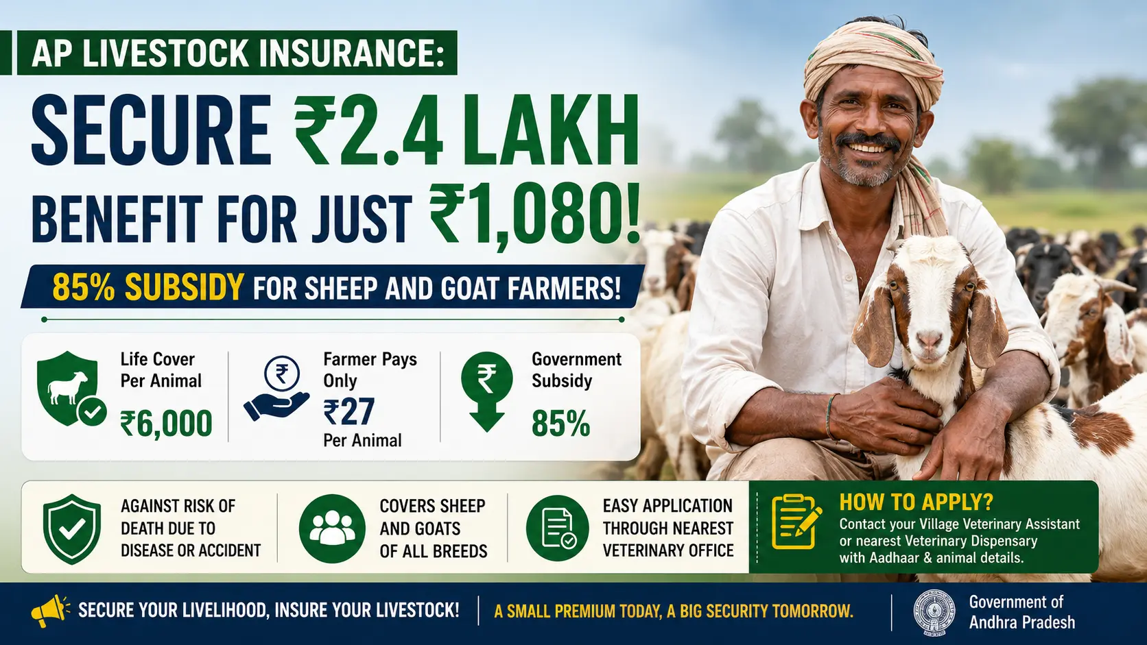 AP Livestock Insurance: Secure ₹2.4 Lakh Benefit for Just ₹1,080; 85% Subsidy for Sheep and Goat Farmers!