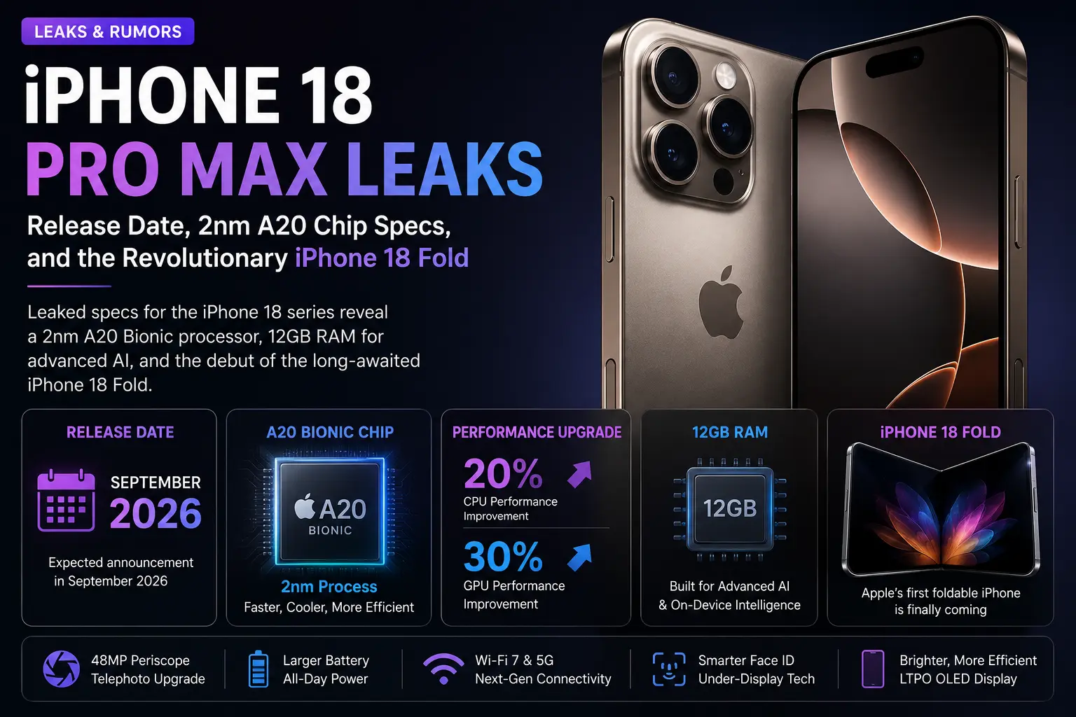 iPhone 18 Pro Max Leaks: Release Date, 2nm A20 Chip Specs, and the Revolutionary iPhone 18 Fold