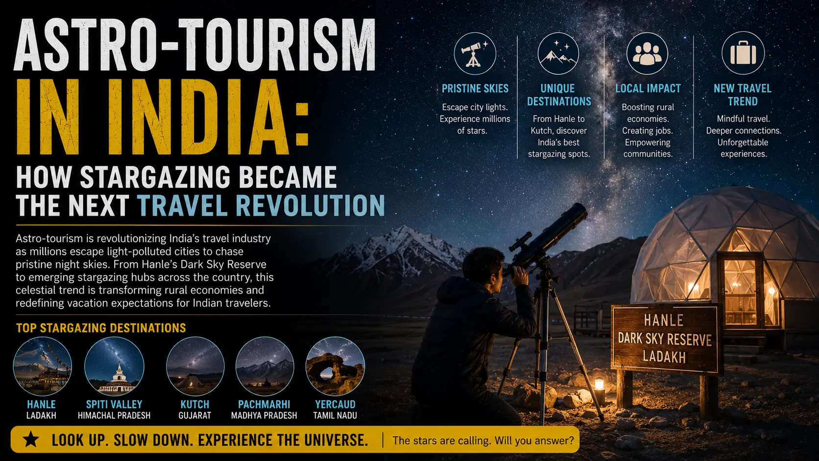 Astro-Tourism in India: How Stargazing Became the Next Travel Revolution