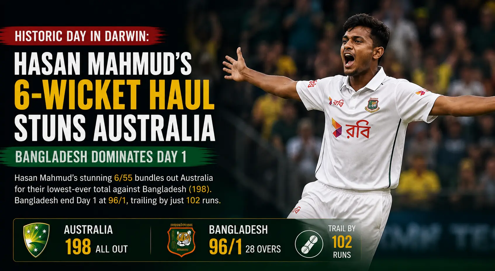 Historic Day in Darwin: Hasan Mahmud’s 6-Wicket Haul Stuns Australia; Bangladesh Dominates Day 1