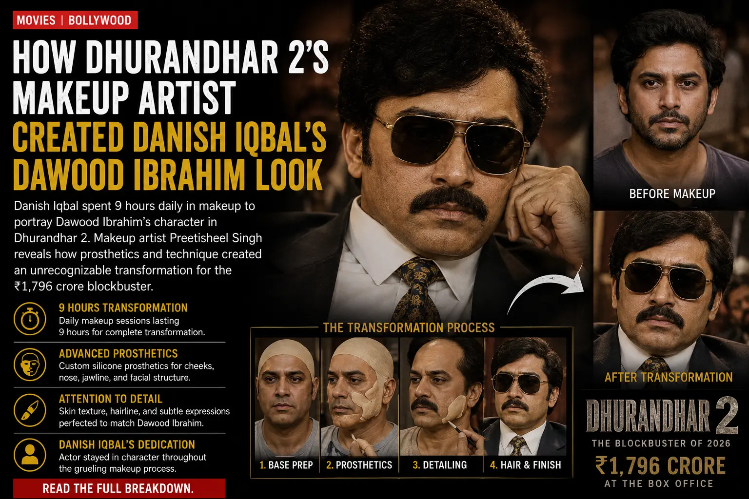 How Dhurandhar 2's Makeup Artist Created Danish Iqbal's Dawood Ibrahim Look