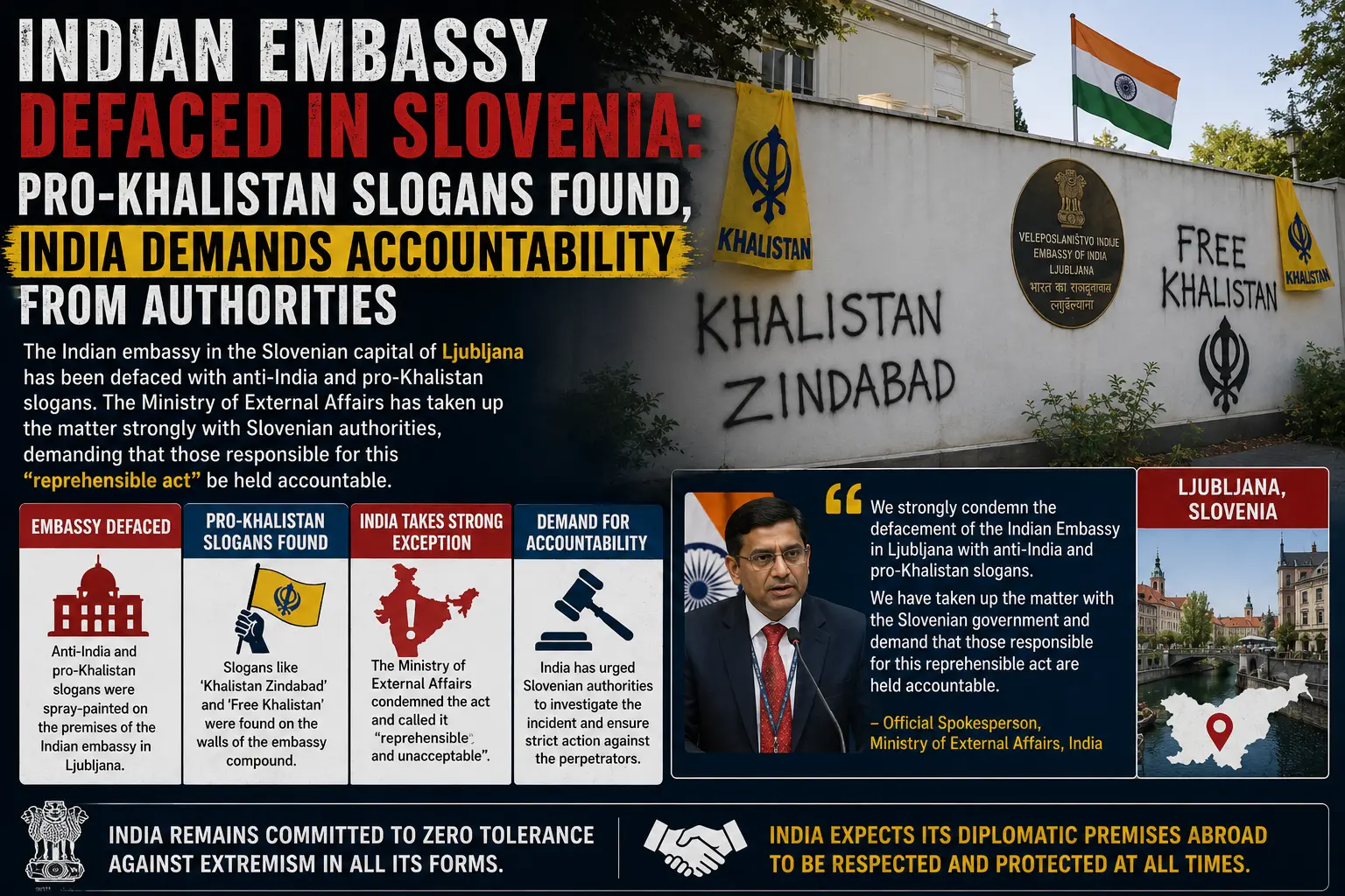 Indian Embassy Defaced in Slovenia: Pro-Khalistan Slogans Found, India Demands Accountability from Authorities