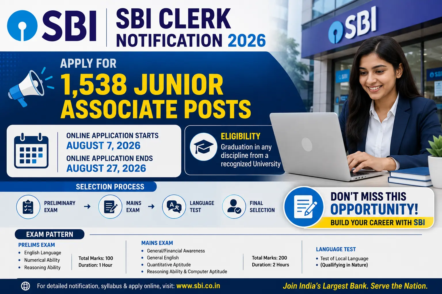 SBI Clerk Notification 2026: Apply for 1,538 Junior Associate Posts; Eligibility, Dates, and Exam Pattern Explained