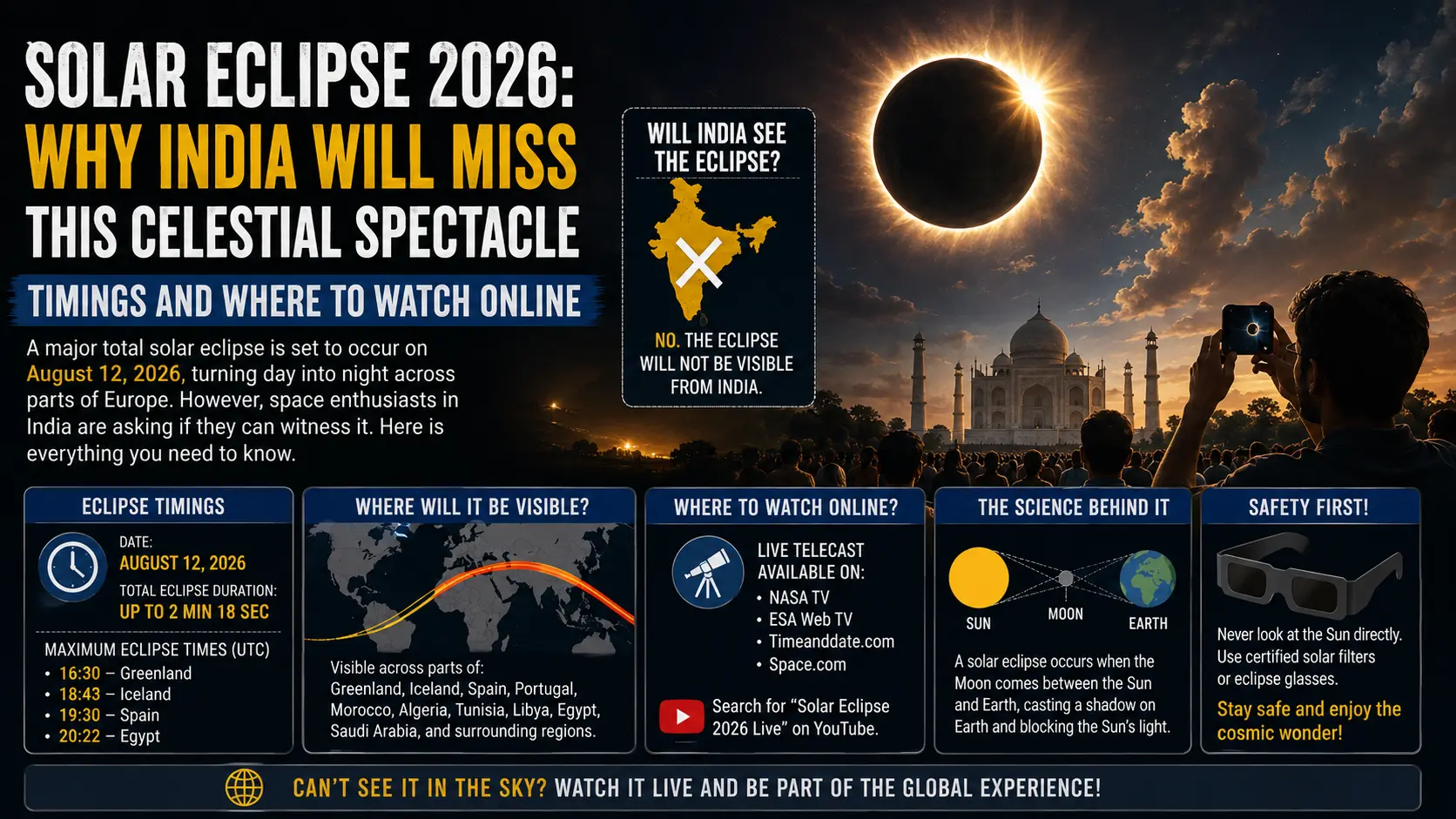 Solar Eclipse 2026: Why India Will Miss This Celestial Spectacle; Timings and Where to Watch Online