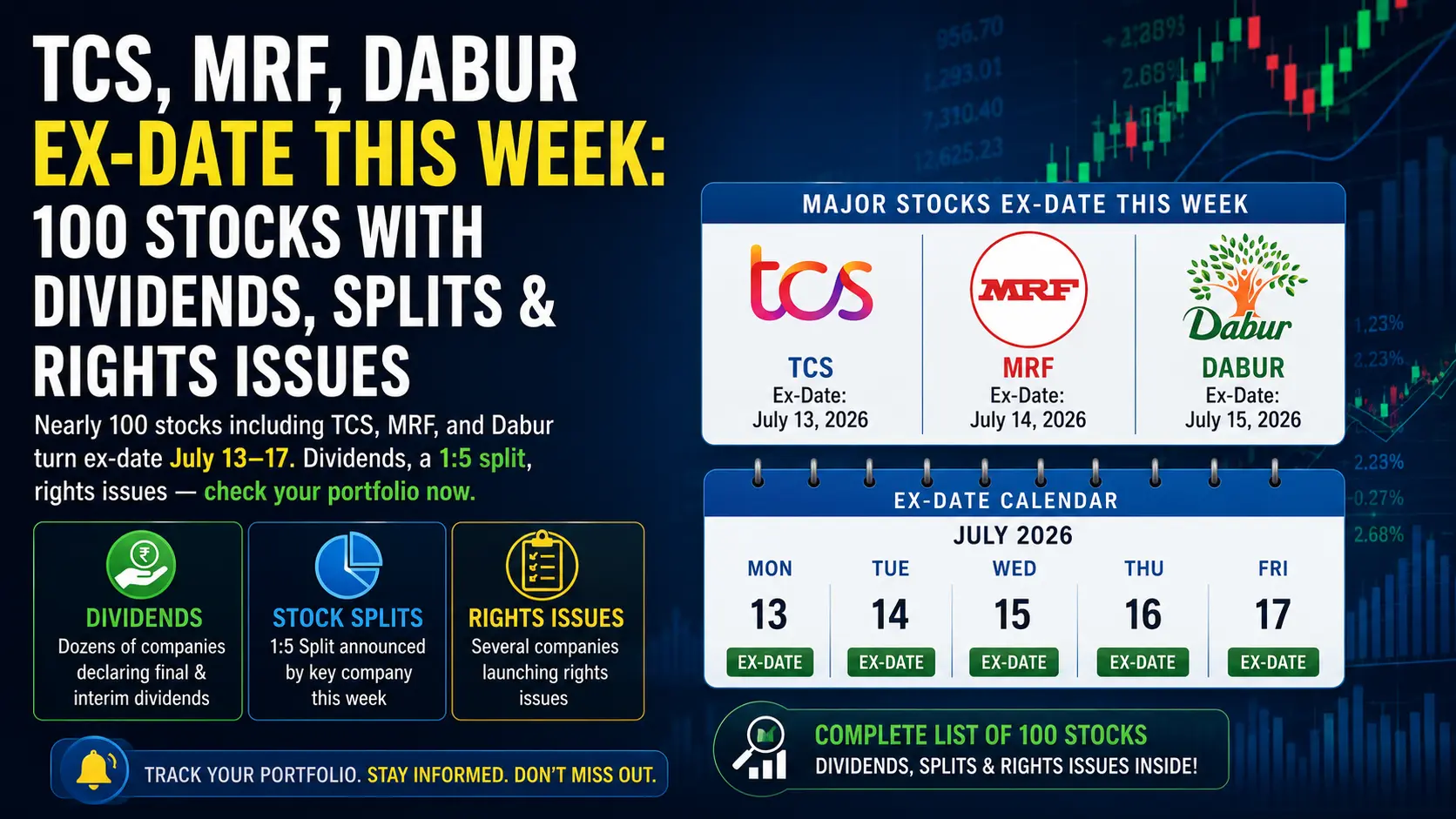 TCS, MRF, Dabur Ex-Dates This Week: 100 Stocks With Dividends, Splits & Rights