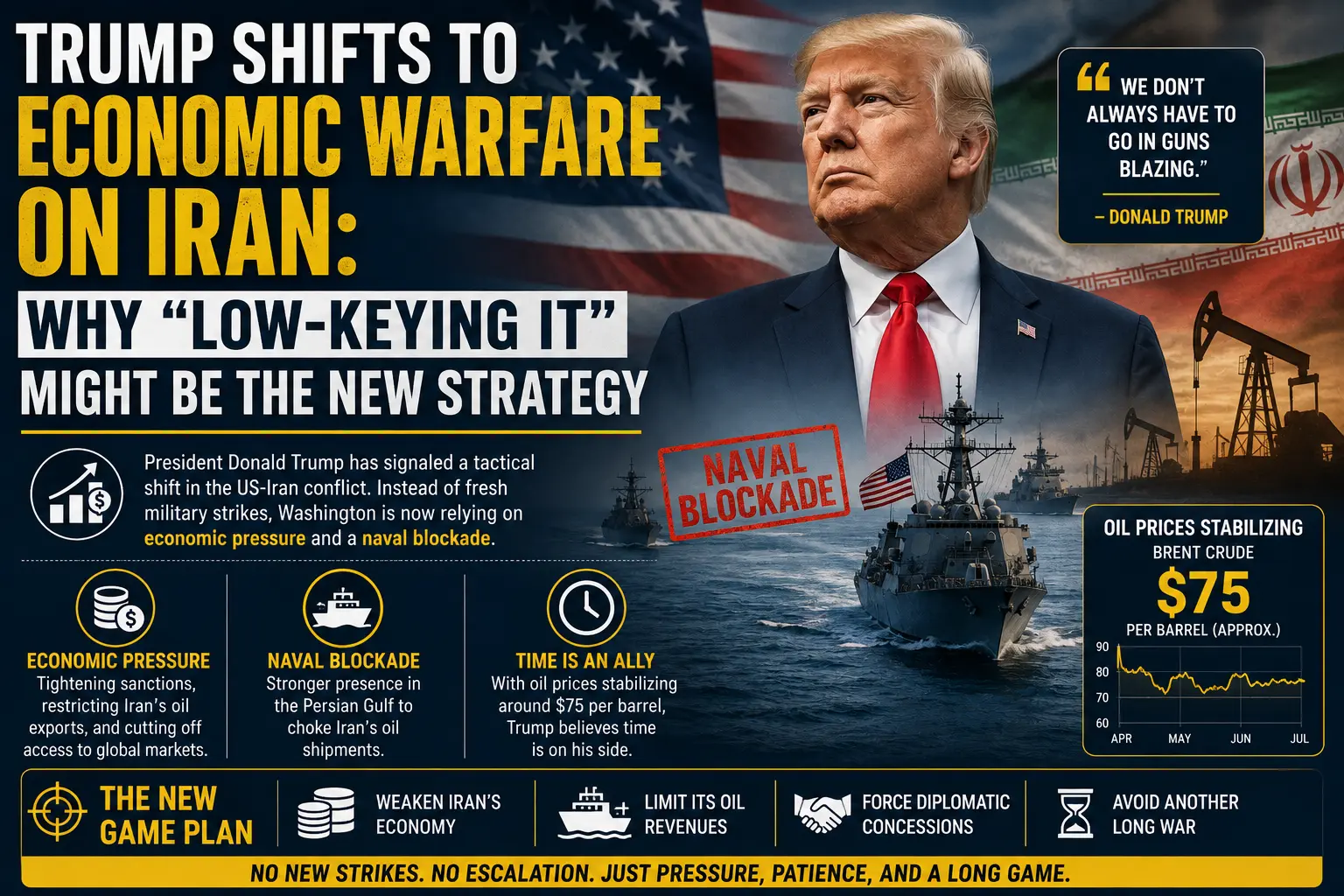 Trump Shifts to Economic Warfare on Iran: Why "Low-Keying It" Might Be the New Strategy