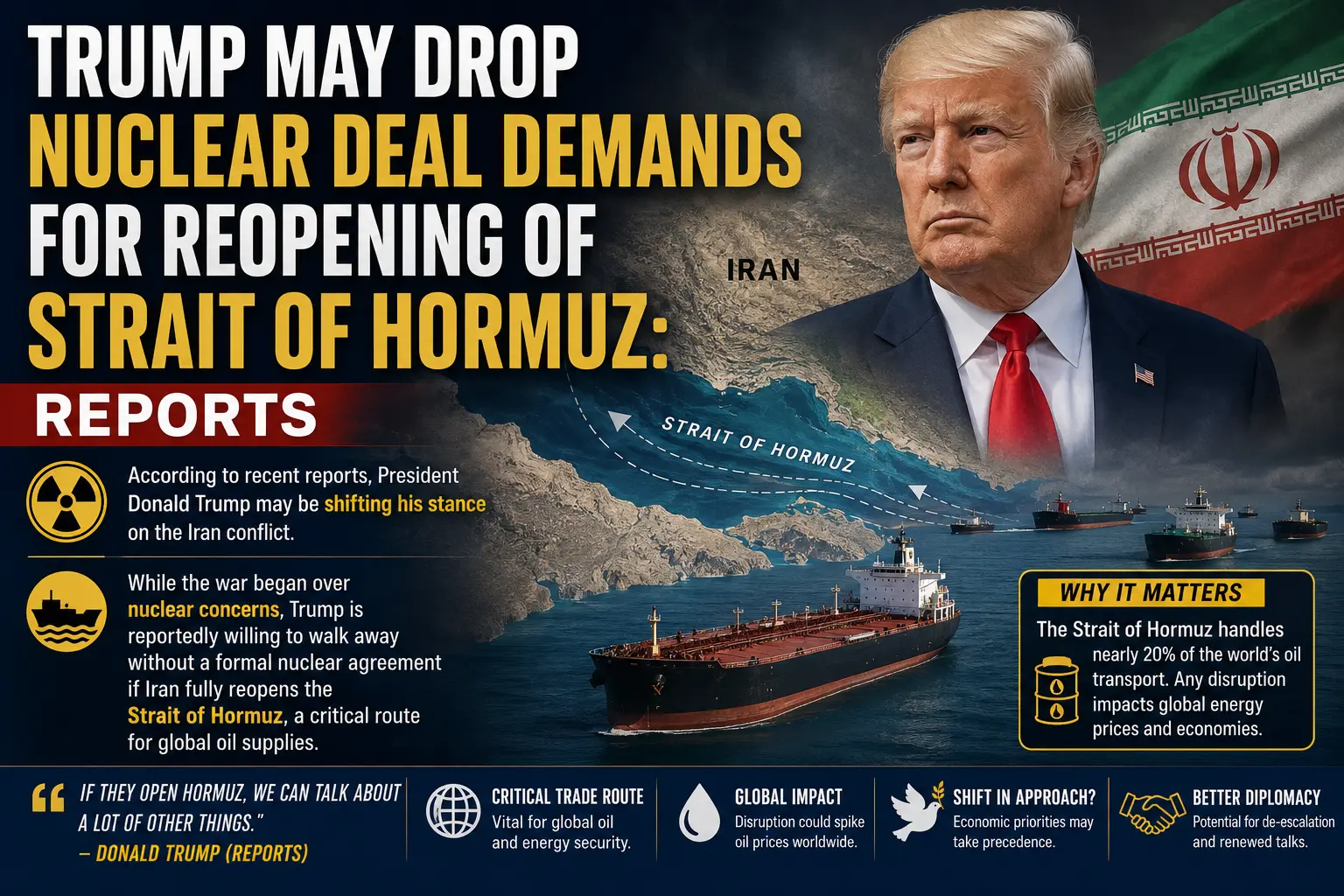 Trump May Drop Nuclear Deal Demands for Reopening of Strait of Hormuz: Reports